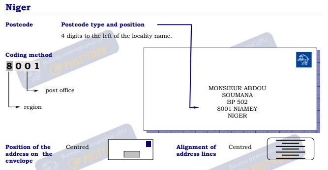 尼日尔信封例子.JPG