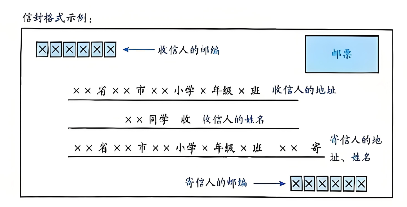 邮编011409信封格式